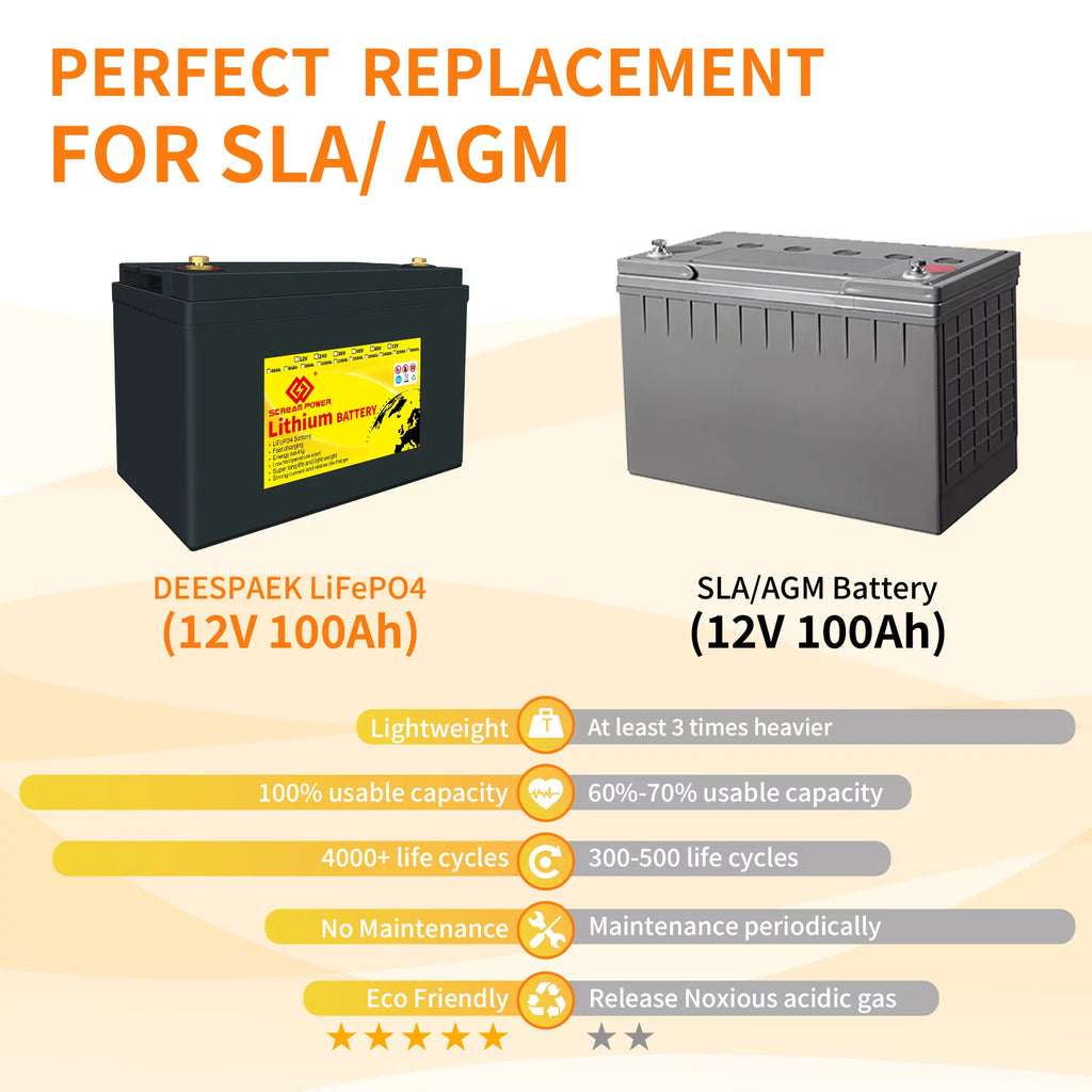 12V 100Ah LiFePO4 Lithium Battery with 100A BMS H562664