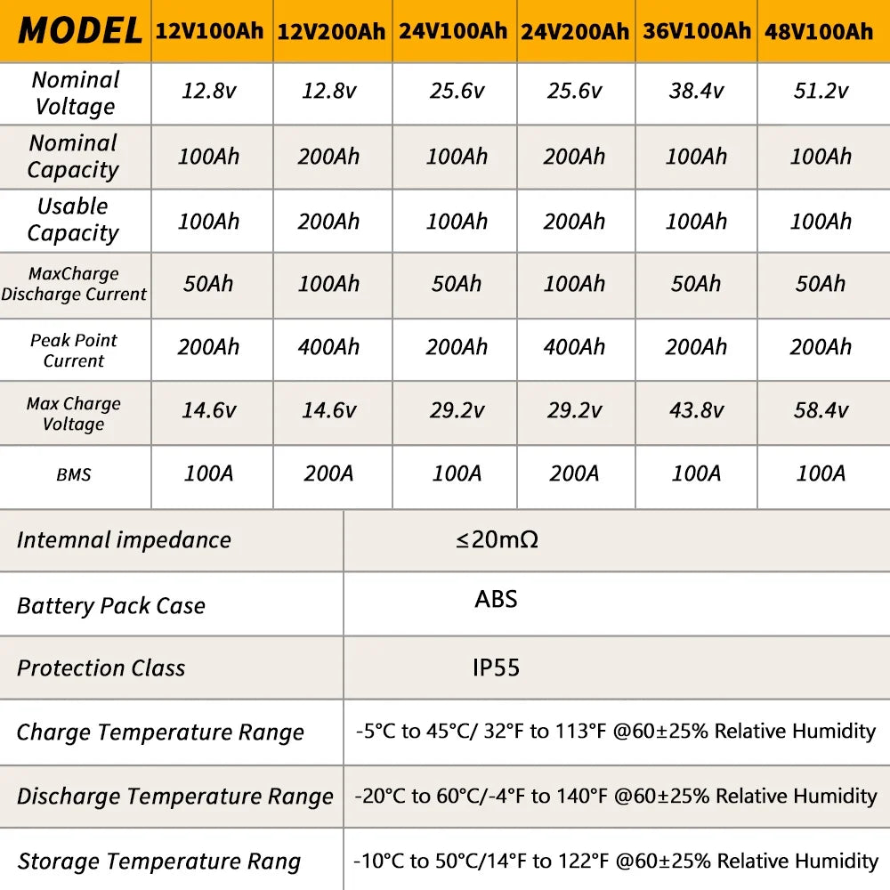 24V 100Ah LiFePO4 Battery with 100A BMS G440594