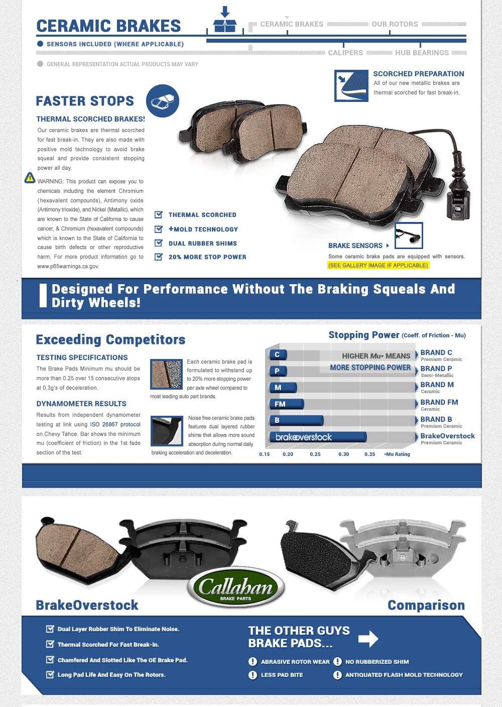 Front and Rear Brake Rotors + Brake Pads + Clips L7967