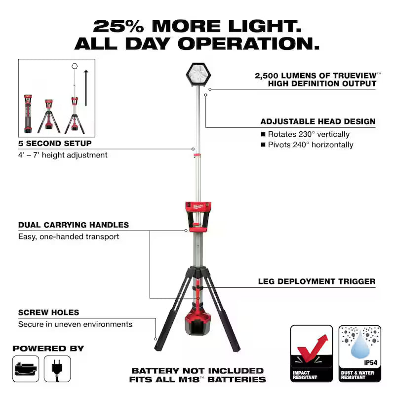 18-Volt Lithium-Ion Brushless Cordless Combo Kit (5-Tool) with Rocket Light M15550