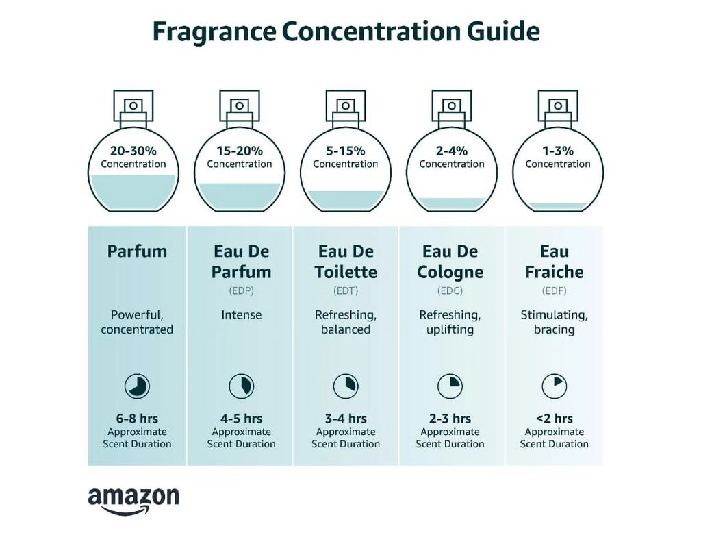 Eau de Parfum Spray for Men 3.4 Ounce Y9495