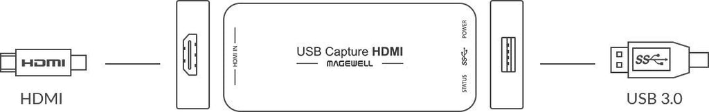USB 3.0 HD Video Capture Dongle R252999