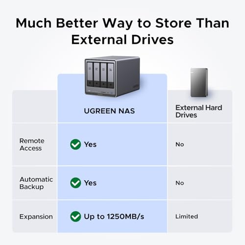4-Bay Desktop NAS, 8GB DDR5 RAM, 128G SSD, Network Attached Storage (Diskless) C8211