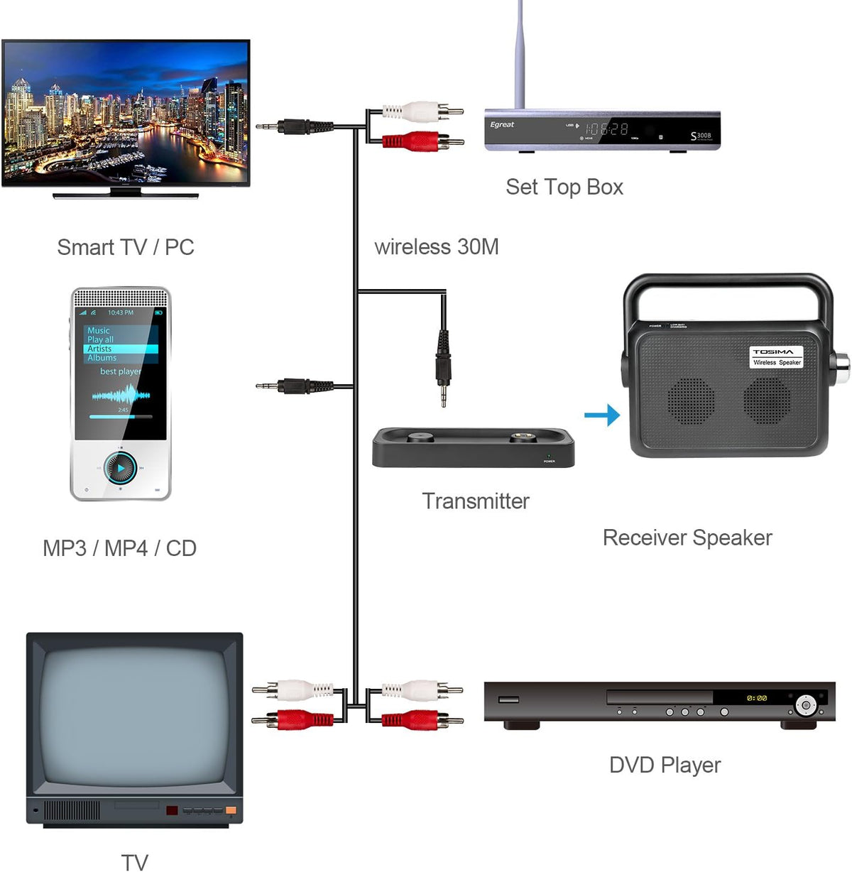 Portable Wireless TV Speakers with Headset Jack A786540