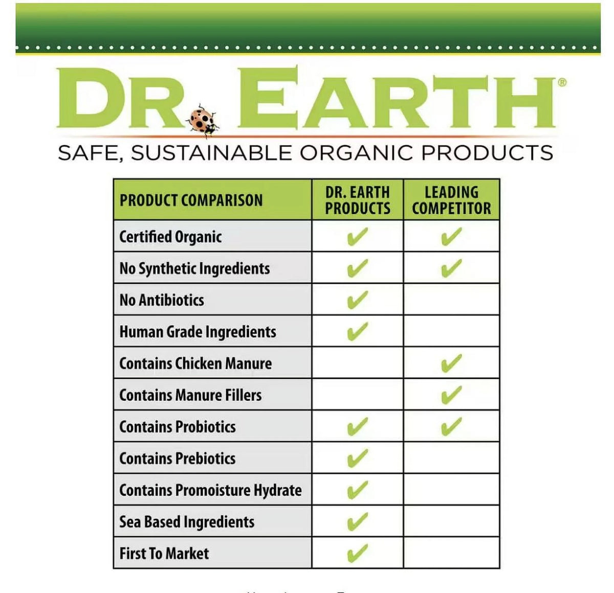 Organic All Purpose Plant Food 3 lb F180