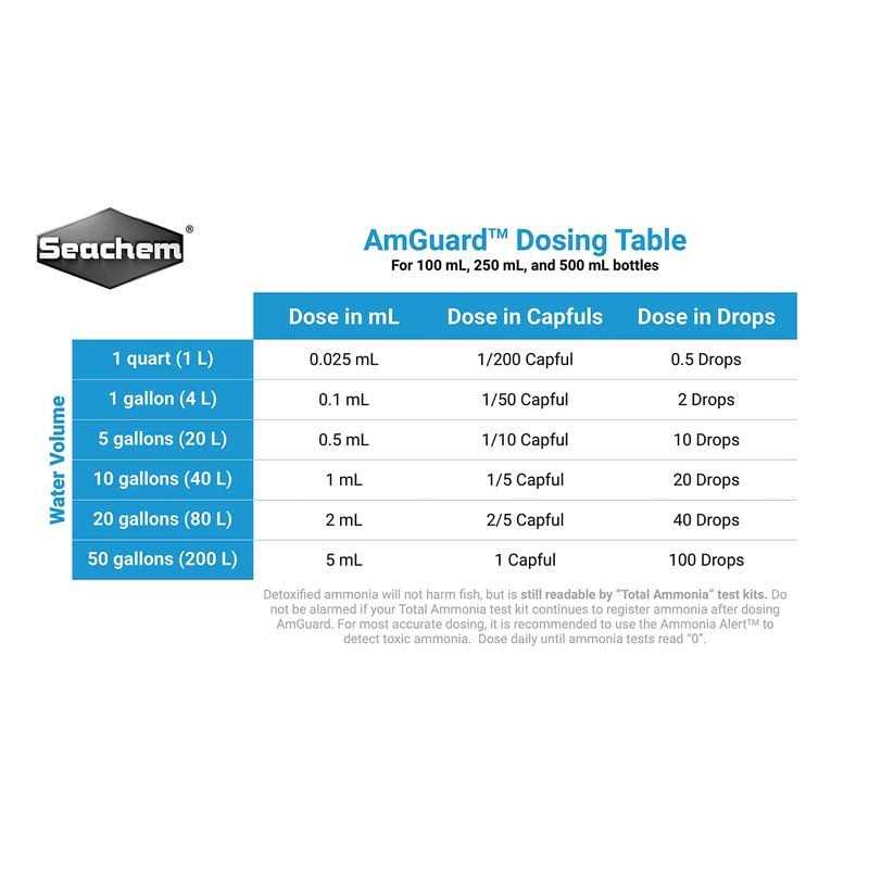 AmGuard Pet Supplies N883